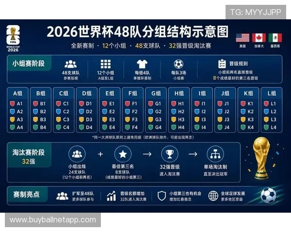 2026年世界杯足球赛对阵表全景展示，足球迷必看足彩官方网站首页最新资讯